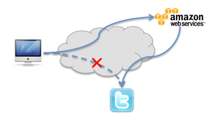 aws-twitter-outline.png